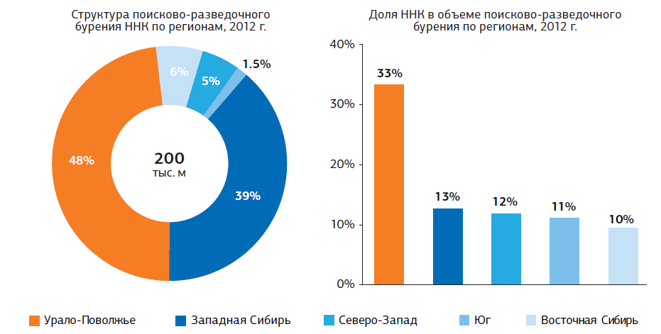 Топливная карта ннк хабаровск